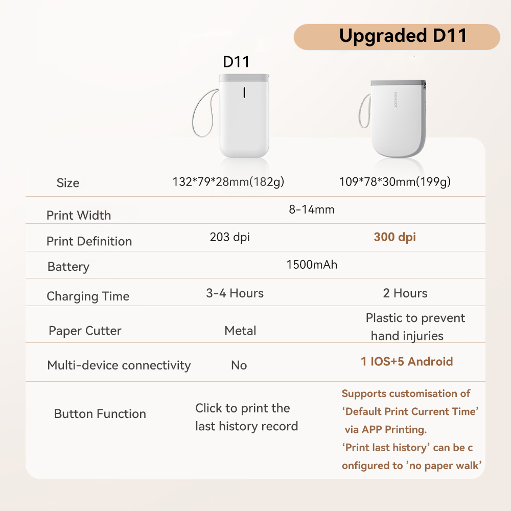 Niimbot Upgraded D11 Mini Ther - Baby Food Label recension och pris